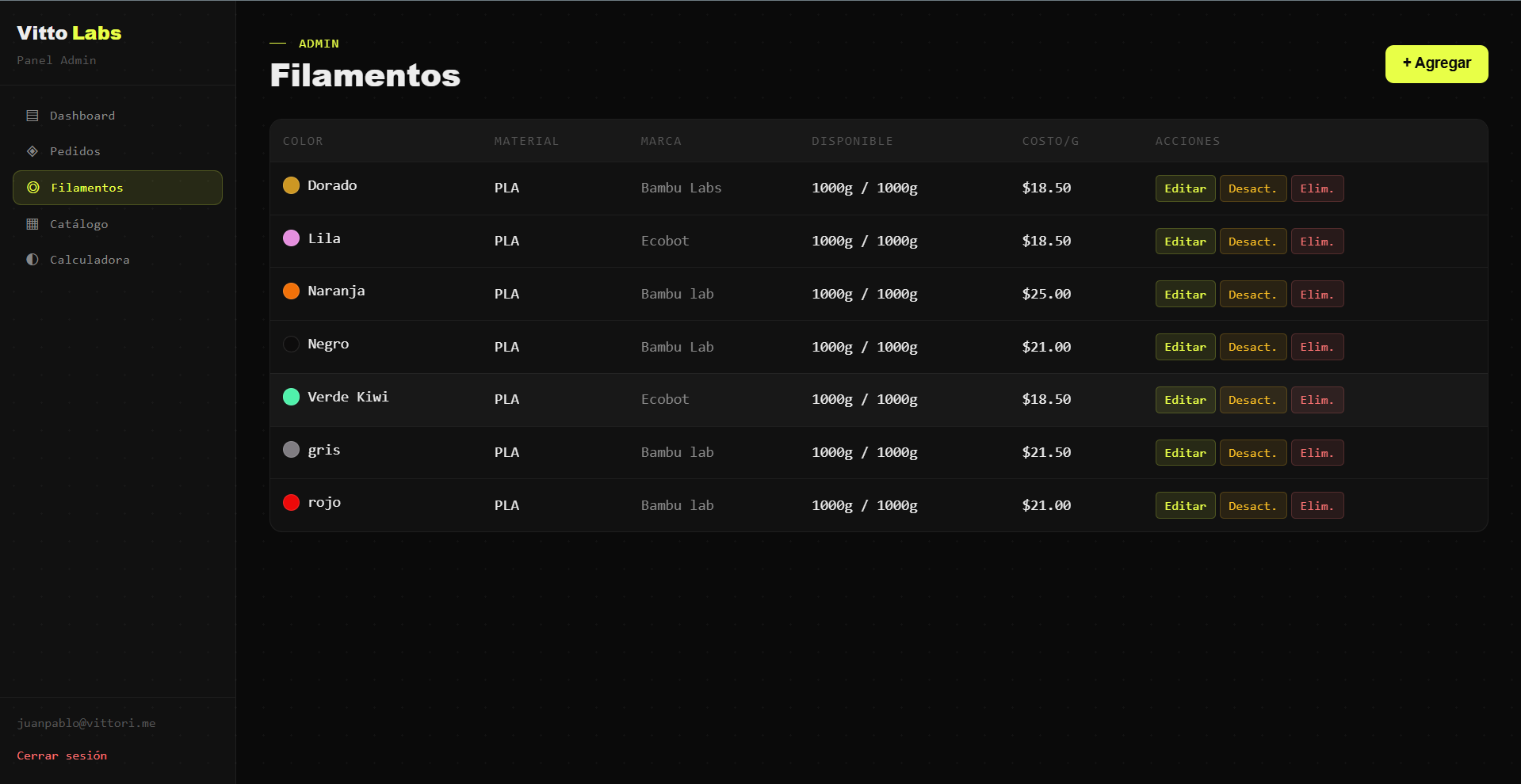 Panel admin — dashboard con métricas generales